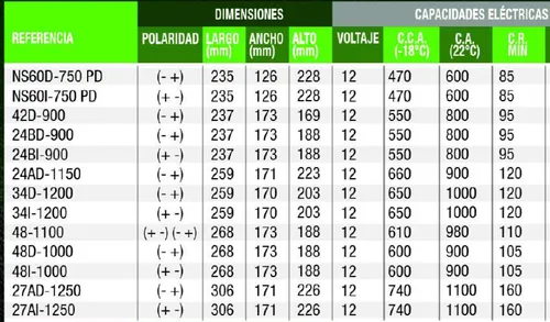 Bateria Willard Extrema 4dt-1350 Chevrolet Cyz Camión