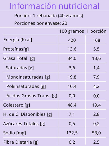Pan De Pascua Keto - Marca Dulce Salud