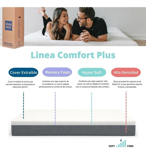 Imagen 3 de 5 de Colchon Espuma Alta Densidad Sleepbox 100x200 Twinxl