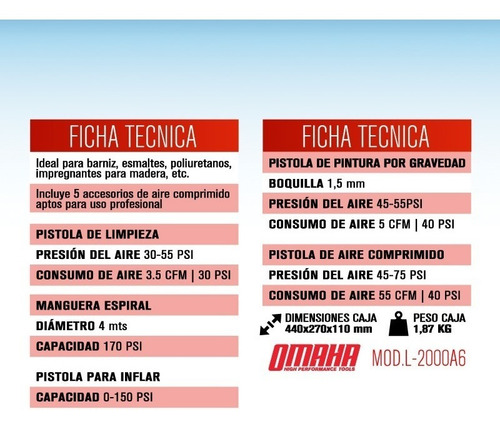 Imagen 2 de 10 de Kit Set Compresor Aire Gravedad 5 Pzas Pistola Pintar Omaha