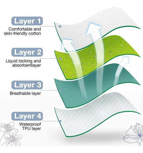 6 Pieces Heavy Absorbency Bed Pad Washable Incontinence Bed