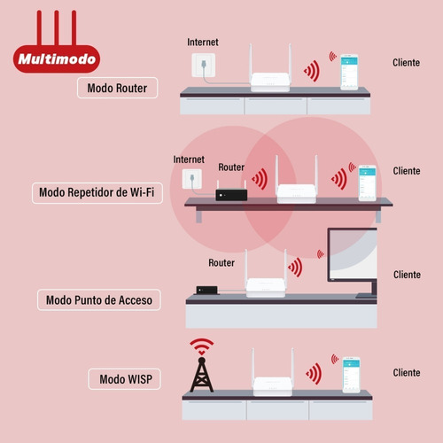 Extensor Señal Wifi 300mbps Amplificador Repetidor Internet