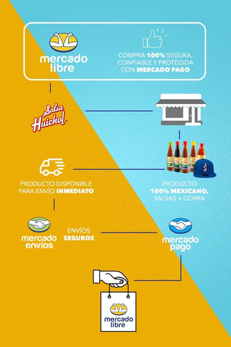 Imagen 8 de 8 de Kit Salsa Huichol Con 4 Botellas Y Gorra Logo Sh