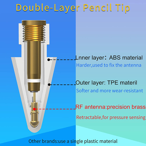 Pencil Tips Soft Wear-resistant Damping Pen Tip For Apple Re