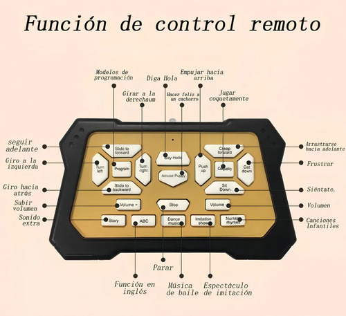Lictin Juguete Robot De Perro Con Control Remoto Para Niños De 5 A 7 Años, Cachorro De Juguete, Perro Robot Inteligente, Juguetes Interactivos Táctiles Que Caminan Y Hablan Para Niños De Regalos