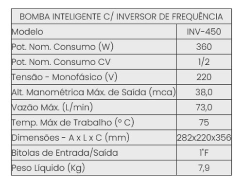 Bomba Inteligente Inova Com Inversor De Frequência 1/2 Cv