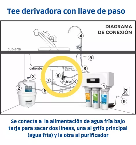 Válvula Desvío Agua Filtro Osmosis Inversa Tee Derivadora