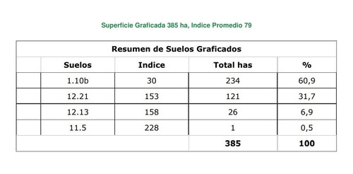 Imagen 9 de 10 de Terreno Campo En Venta Ubicado En Río Negro, Río Negro
