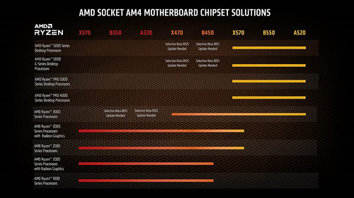 Processador Amd Ryzen 7 5700g De 8 Núcleos, 16 Threads Com R