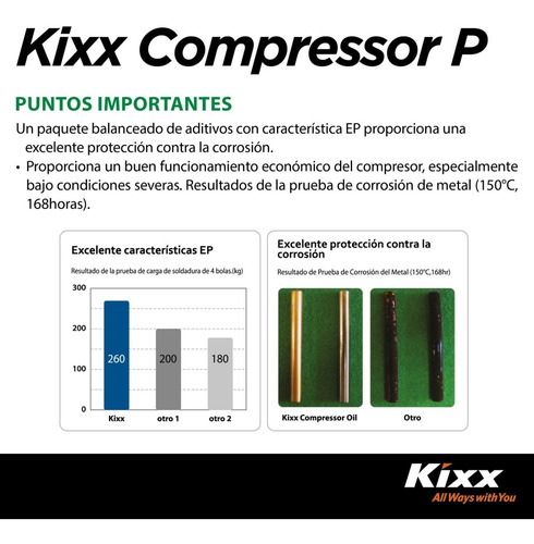 Aceite Para Compresor Kixx Compressor P 150 Cubeta 20l