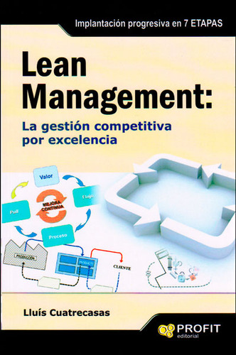 Lean Management: La Gestión Competitiva Por Excelencia