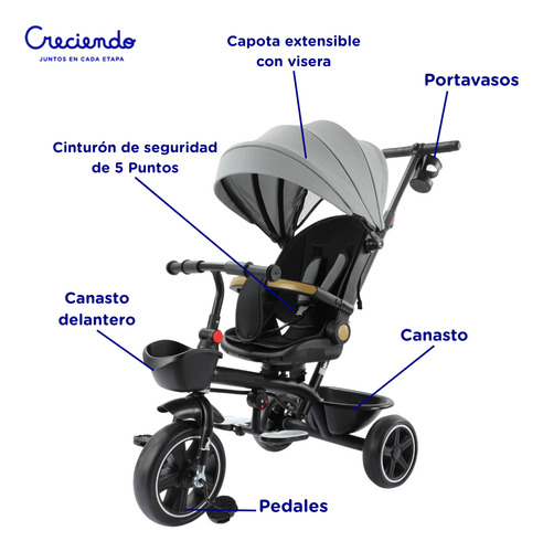 Triciclo Infantil Evolutivo 5 En 1 Asiento 360 Barral Capota