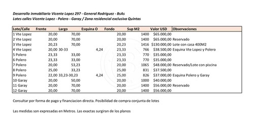 Imagen 8 de 8 de Bustamante Prop Gral Rodriguez Lotes Zona Exclusiva Quintas