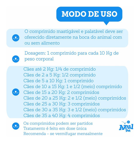 Vermifugo Caes Filhote Biotril 01-40kg 4cp