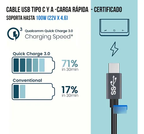 Cable Usb A Tipo C 3.2 3.0 5 Gbps Brio Gafas Rv 2 Metros 2m