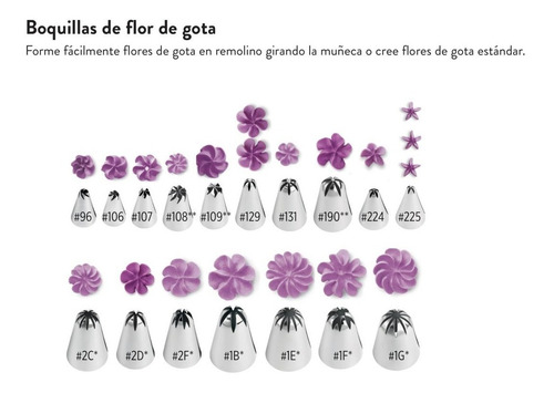Imagen 4 de 7 de Pico Flor De Gota 1f Wilton Picos Repostería Titanweb