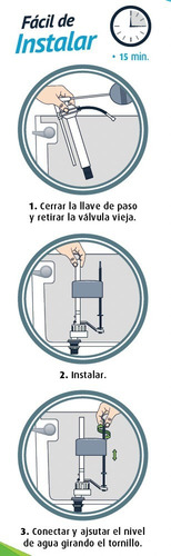 Siamp Kit 3 Valvulas De Llenado P Tanque De Inodoro/sanitari