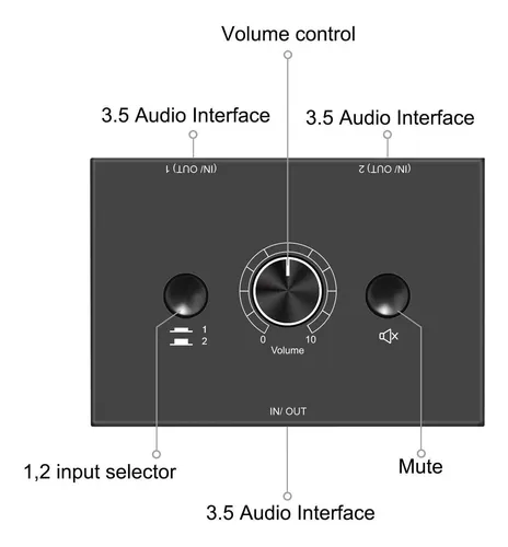 Conmutador Switch De Audio Estereo 3.5mm Y.d.f Pasivo Man...
