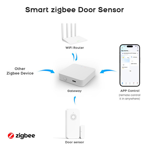 Pgst Sensores De Puertas Y Ventanas Wifi, Tuya App Control
