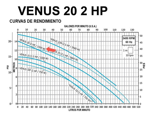 Imagen 3 de 3 de Bomba Para Jacuzzi Hidromasaje Aquapak Venus 2hp 115 Venus20