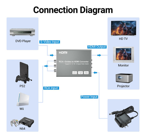 Conversor Rca Svideo A Hdmi 720p/1080p Con Conmutador 4:3/16