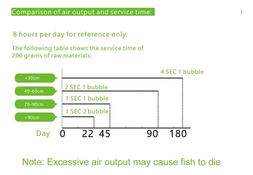Kit De Sistema Generador De Co2 Para Acuarios Dobles De 5 Li