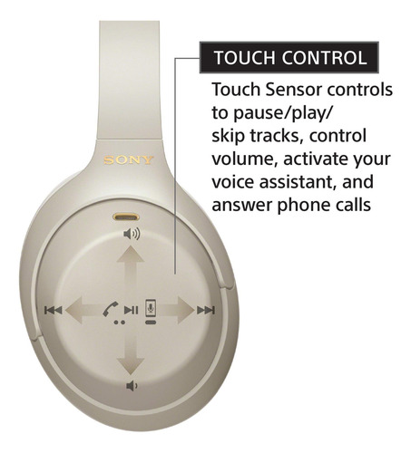 Auriculares Sony Wh-1000xm4 Inalámbricos Con Cancelación De