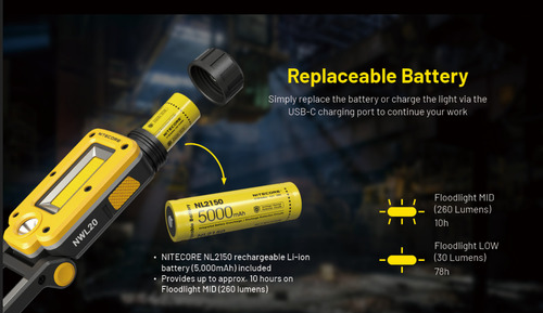 Linterna Nitecore Nwl20