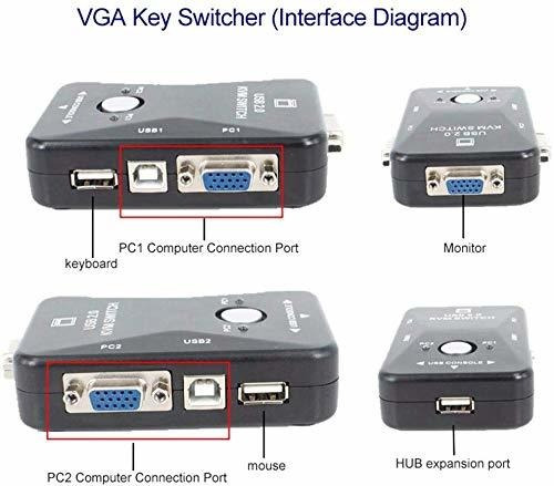 Imagen 3 de 7 de Conmutador Kvm Hdmi 2 En 1 Con Salida Jx2, Cable Vga Usb De