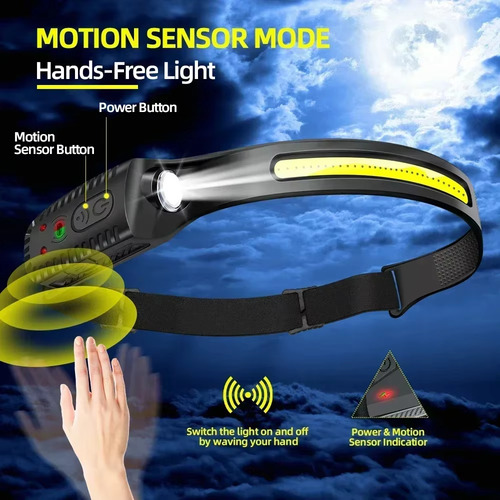 Farol De Feixe Brilhante De 230°, Sensor De Led, Luz De 5 Mo