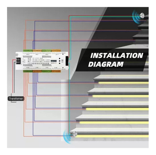 Tira De Luz Led Con Sensor De Movimiento Para Escaleras 32