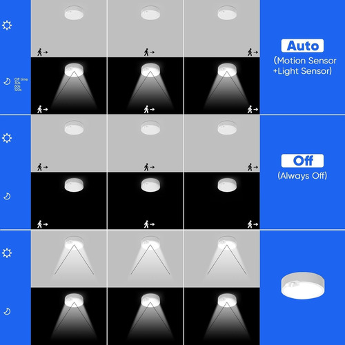 Luz De Techo Blanca Con Sensor De Movimiento 6500k Luz Techo