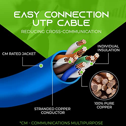 Cable De Conexión Ethernet Gearit Cat5e De 2 Pies, Paquete D
