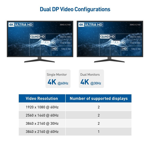 Concentrador Thunderbolt 4 Usb C /dp 4k Dual - Rj45 -