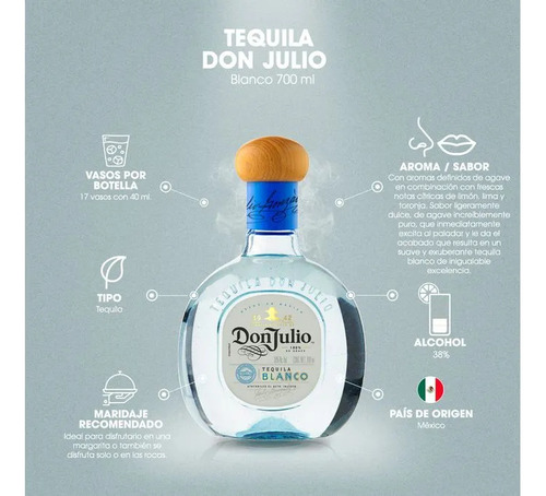 Don Julio Blanco