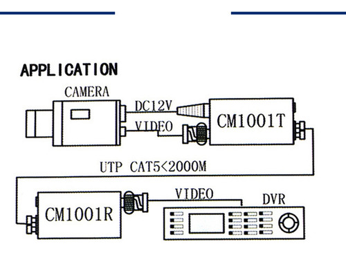 Transmisor De Vídeo Utp Activo Dc12v 1 Canal Balun Bnc Video
