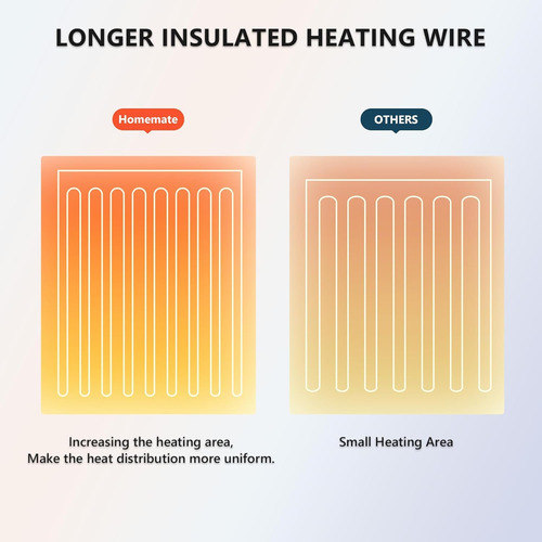 Homemate Manta Térmica Eléctrica - 50 X60 Calefacción ...