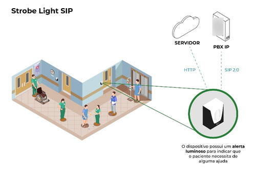 Strobe Light Sip, 2.0 Khomp, No Brasil!! Imperdível C/nf