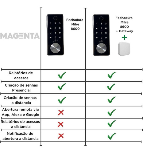 Imagem 4 de 6 de Fechadura Milre 8600 Preta Auxiliar De Embutir Com Gateway