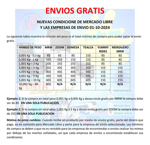 Lámpara Luz Negra Ultravioleta 6w P/detector Billetes Falsos