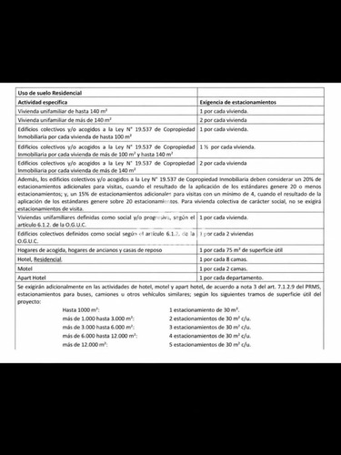 Terreno Desarrollo Inmobiliario Excelente Ubicación Negociab