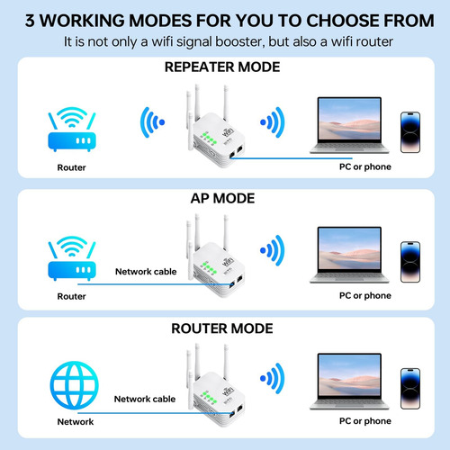 Booster De Señal De Extensores Wifi Para El Hogar Internet S