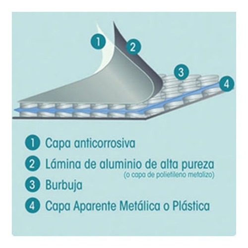 Aislante Térmico Reflex Plata Blanco 20 Mts X 1.22mts Ancho.