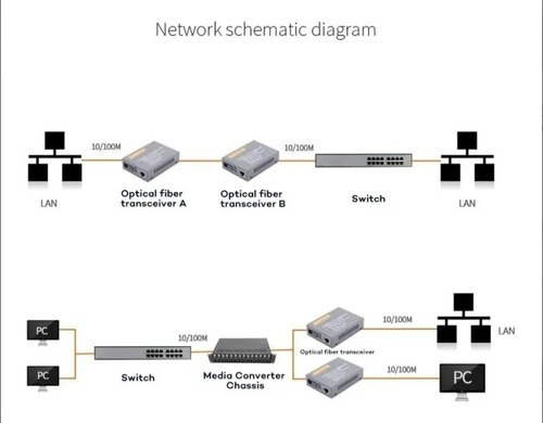 Conversor De Medios Gigabit (par A+b) De Fibra Óptica