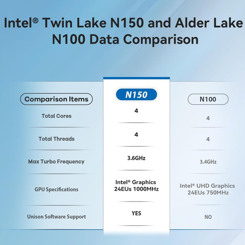 Beelink Mini Pc S13 Con Procesador Intel Twin Lake-n150, 8 G