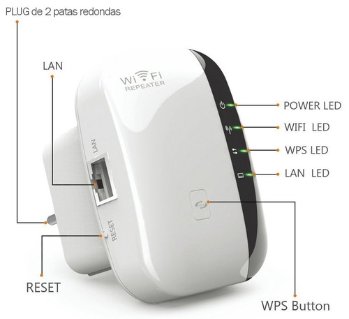 Imagen 4 de 8 de Extensor Repetidor Wifi 300 Mbps Inalambrico Gtia 2 Años ®