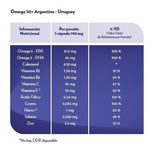 Imagen 3 de 3 de Pharmaton 50 + Omega Suplemento Dietario X 30 Capsulas