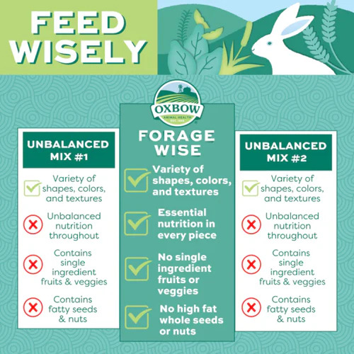 Alimento Oxbow Forage Wise Conejo 1.81kg