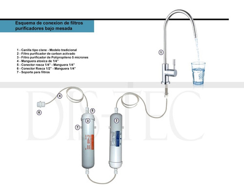 Filtro Purificador De Agua Bajo Mesada Doble Vip