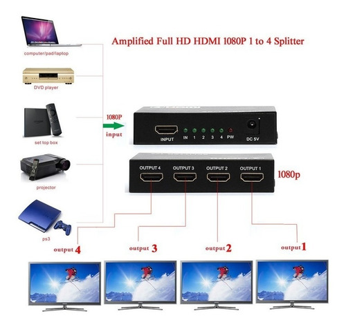 Multiplicador De Señal Splitter Hdmi 1 Entrada X 4 Salidas